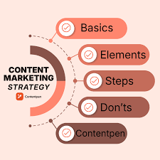 Content Strategy That Drives SEO Results